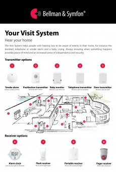 Bellman Visit System2