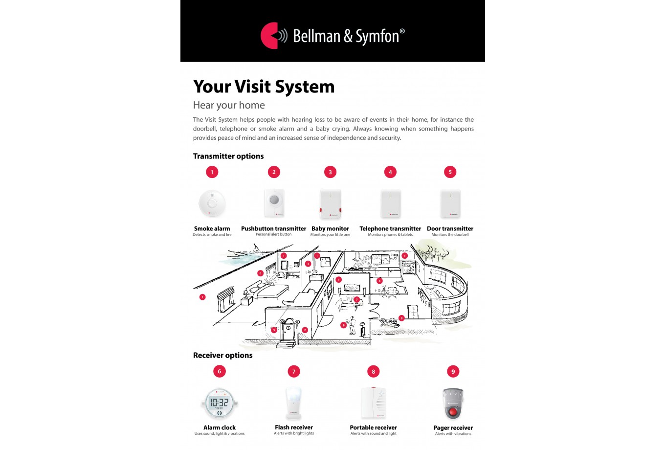 Bellman Visit System2